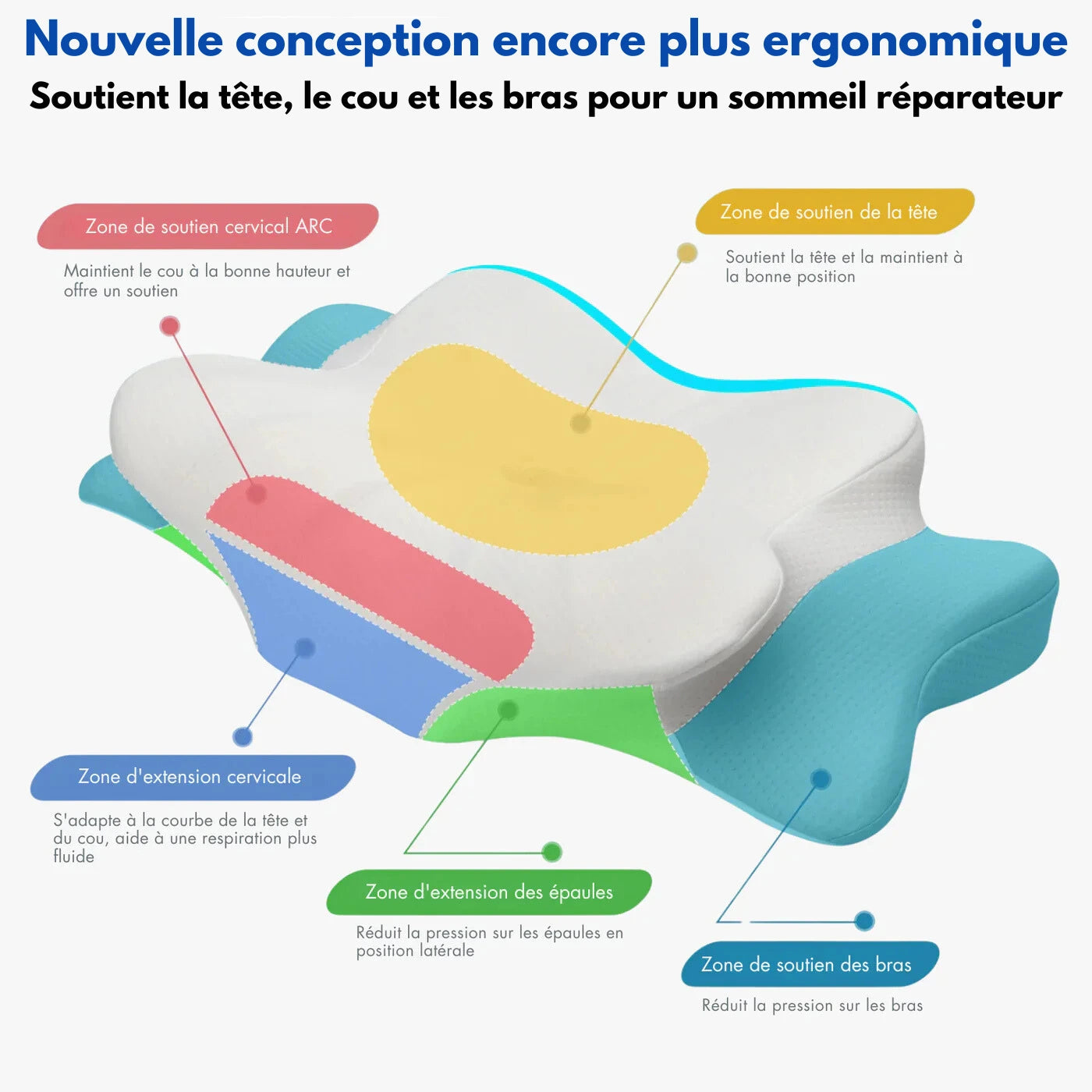 Oreiller ergonomique Gamaneo®